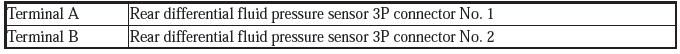 AWD System - Diagnostics